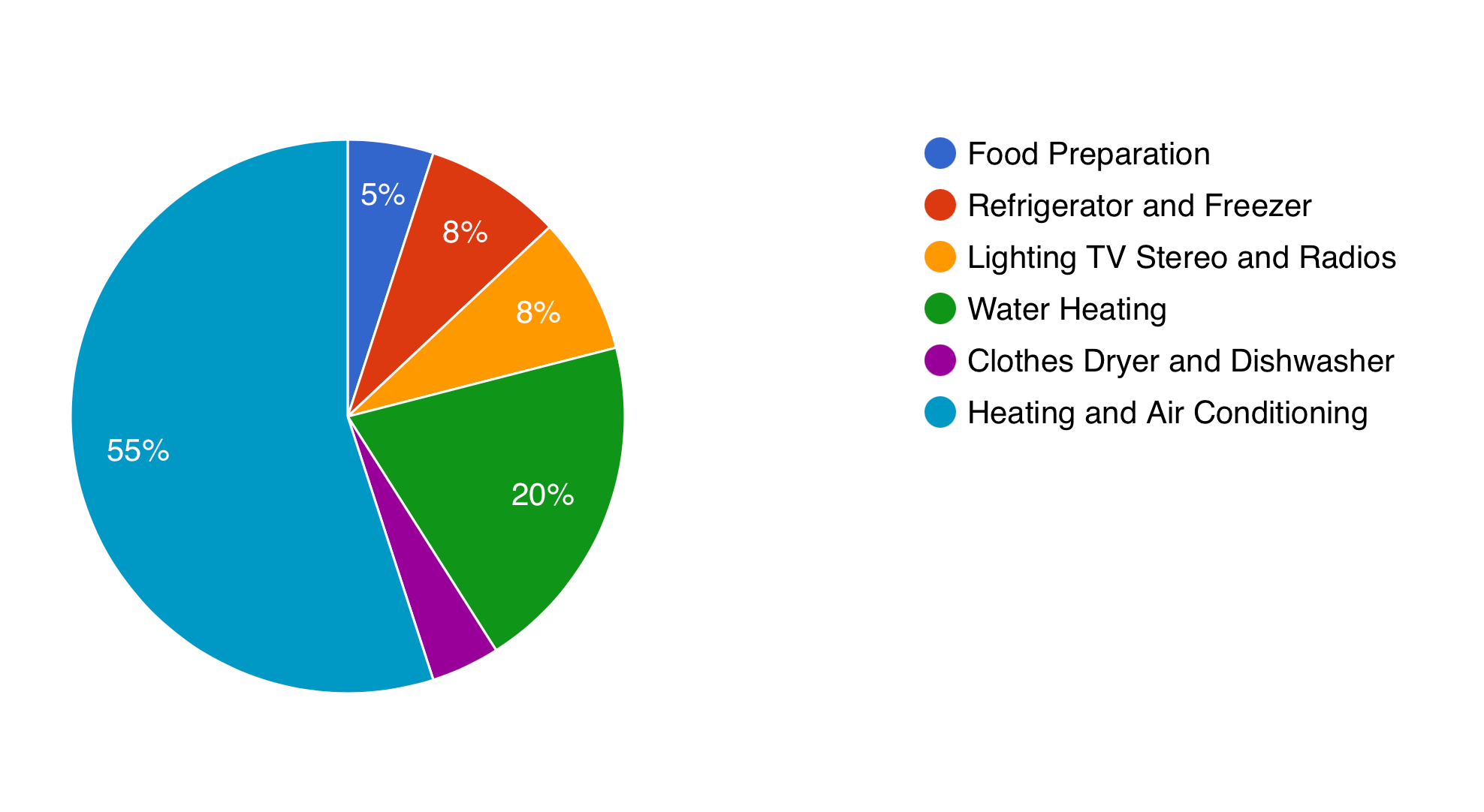 Money Saving Ideas Clinton Utilities Board