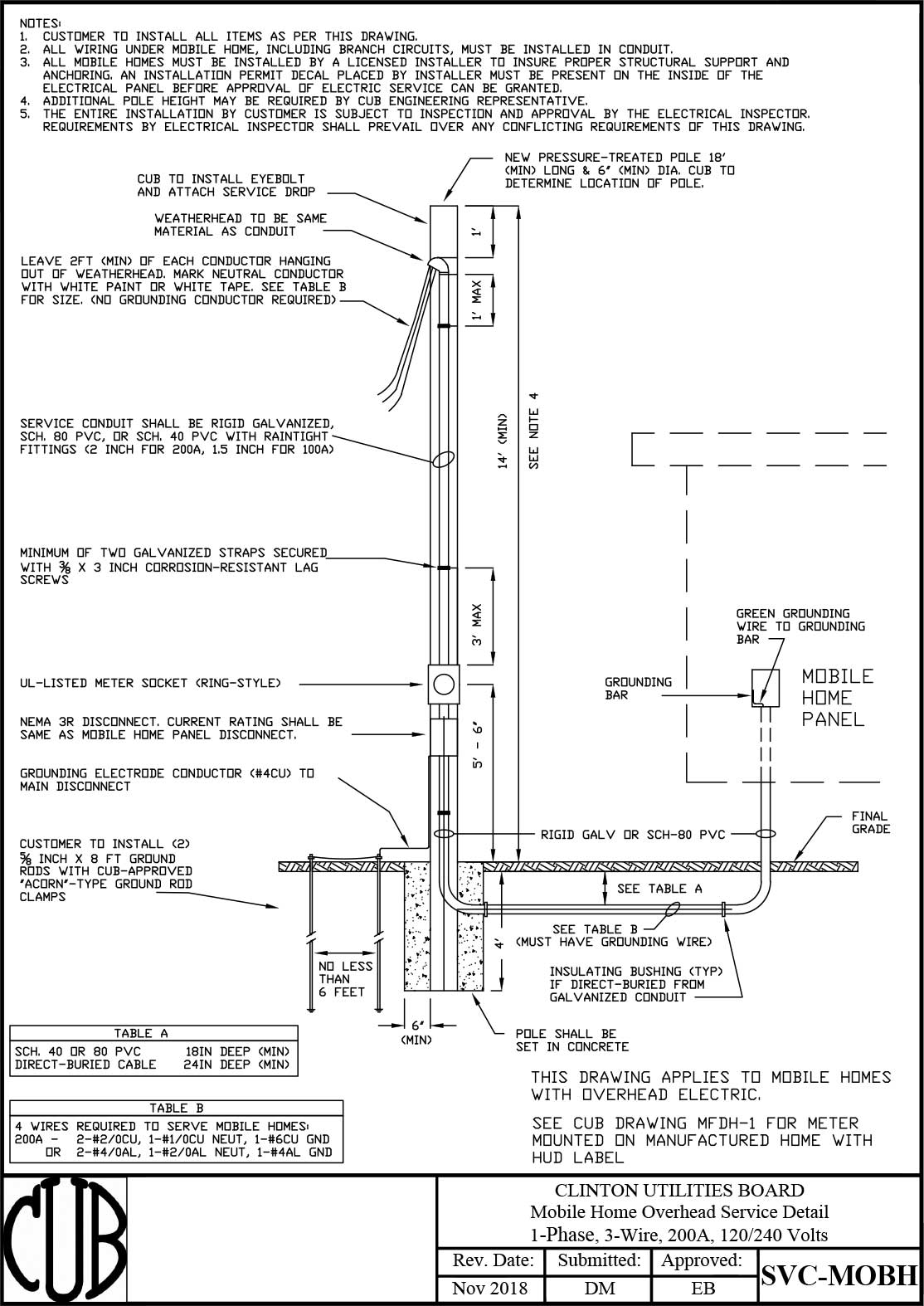 Service Mobile Home Pole