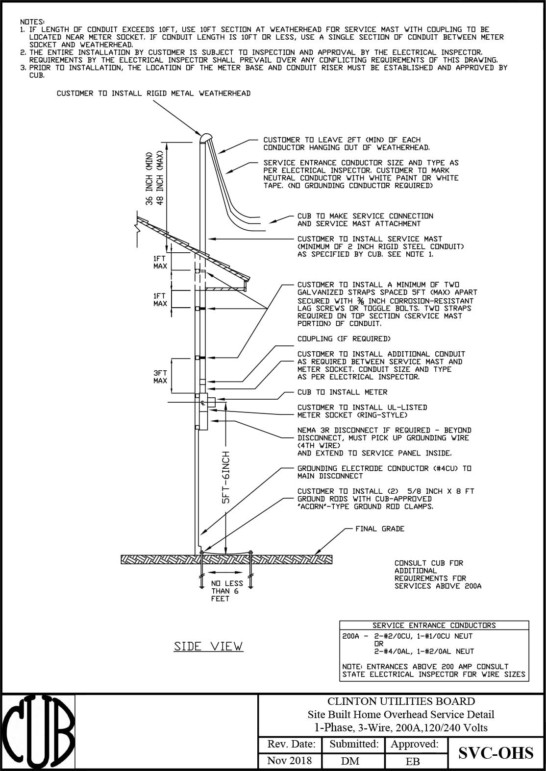 Service Overhead Detail