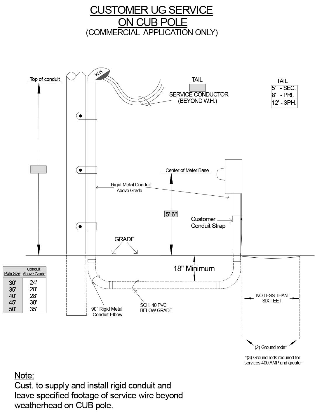 Service Underground Commercial Detail
