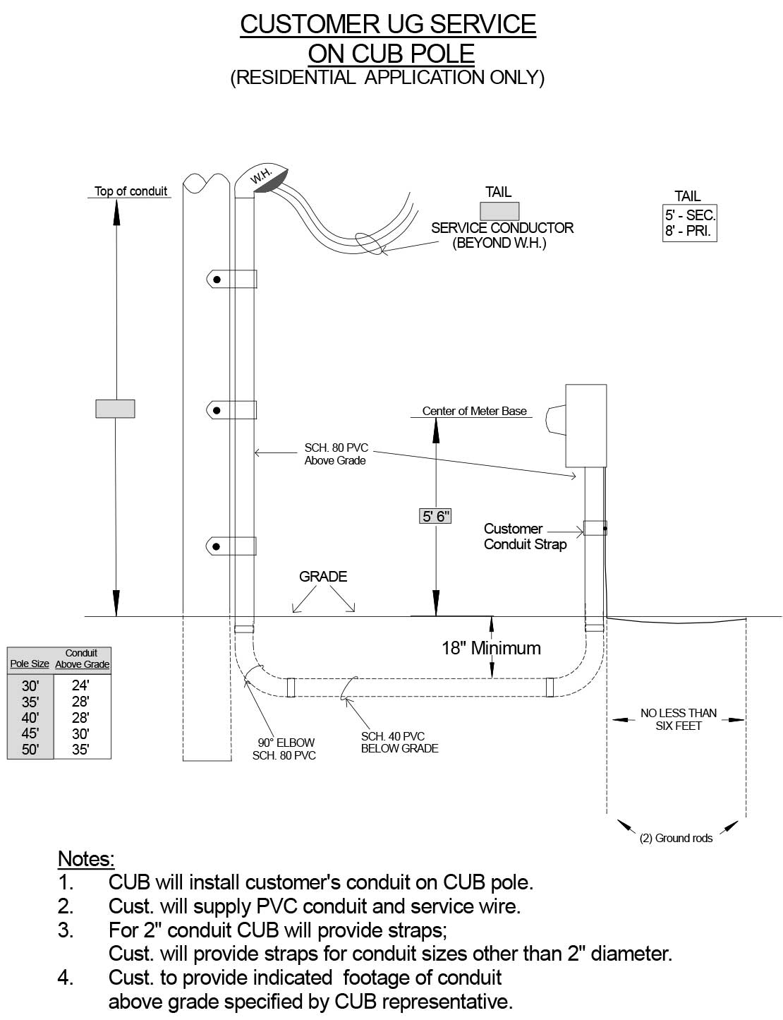 Service Underground Residential Detail